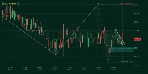 BATA chart