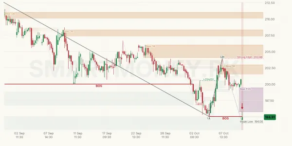 HUBC chart
