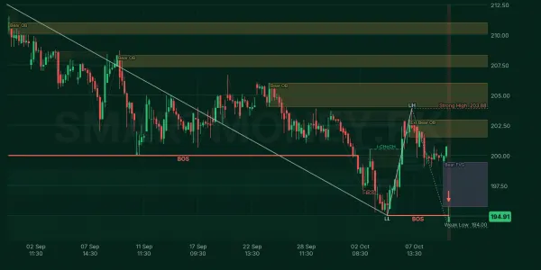 HUBC chart