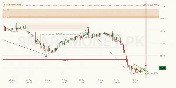 IMAGE chart