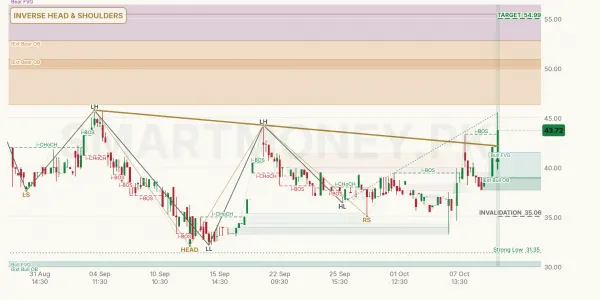 JATM chart
