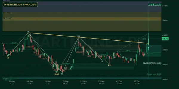 JATM chart