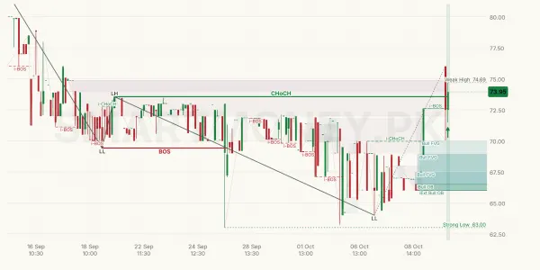 LPGL chart