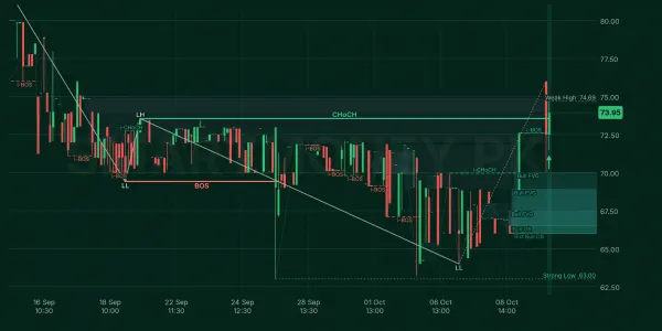LPGL chart