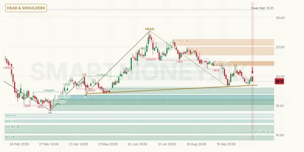 GGL chart