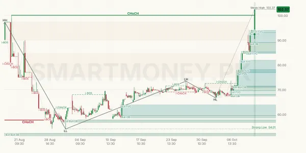 MACFL chart
