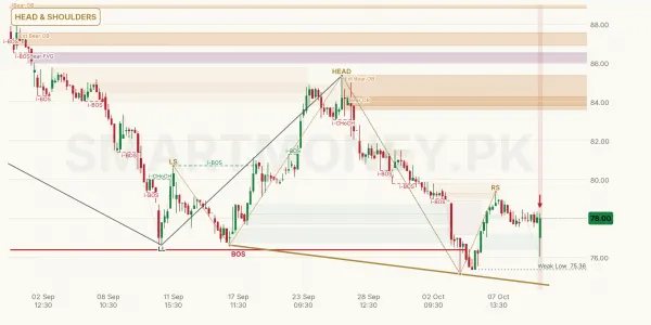 SEARL chart