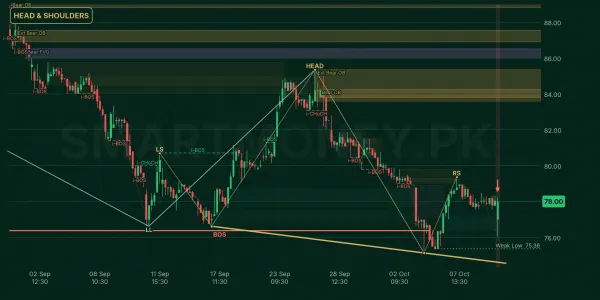SEARL chart