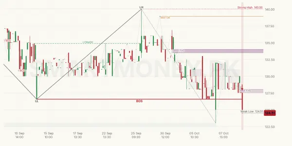 TRIPF chart