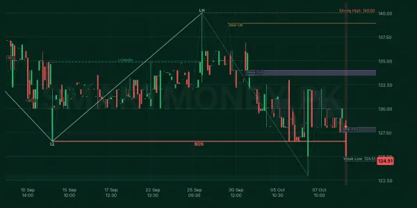 TRIPF chart
