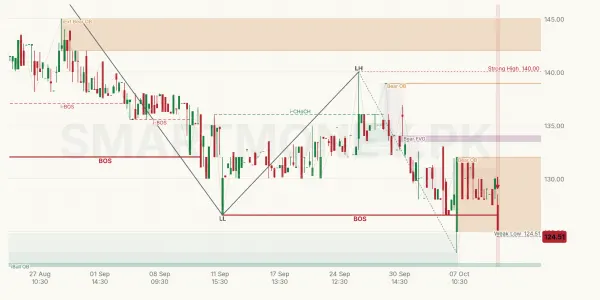 TRIPF chart