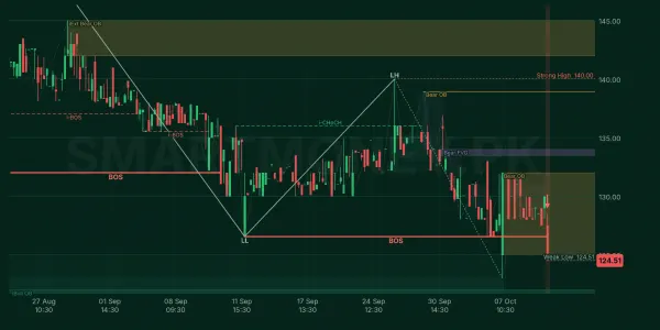 TRIPF chart