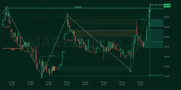 JATM chart