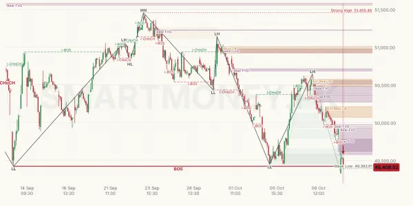 KSE30 chart
