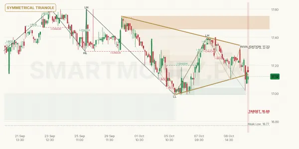 MZNPETF chart
