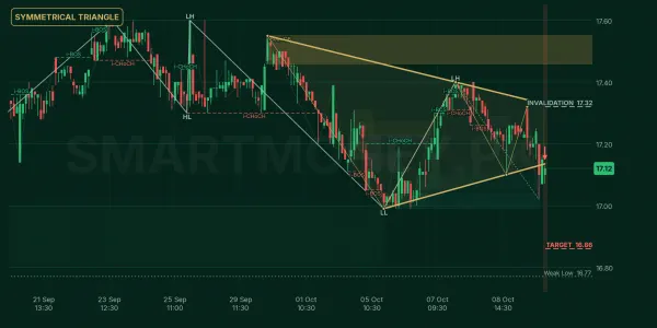 MZNPETF chart