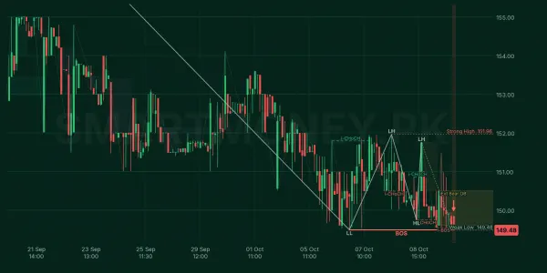 BAHL chart