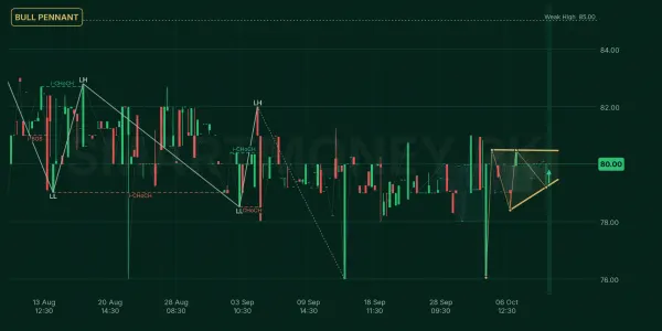 HABSM chart