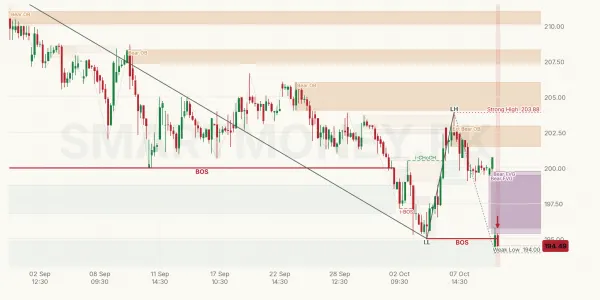 HUBC chart