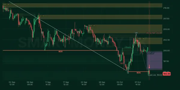 HUBC chart