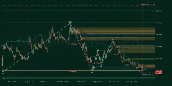 AIRLINK chart