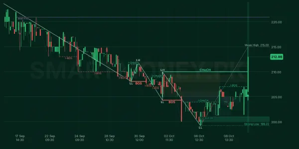 KSBP chart