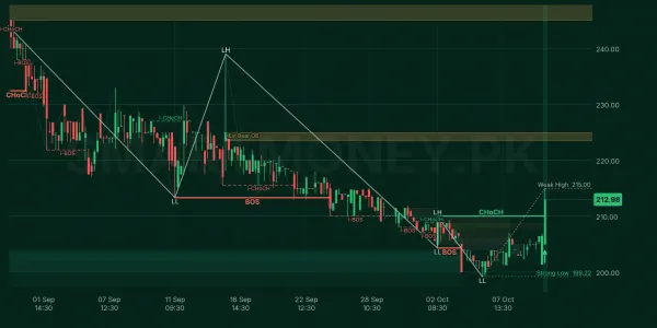 KSBP chart