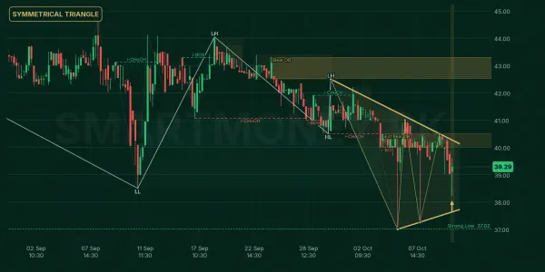 KTML chart
