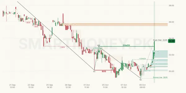 EMCO chart