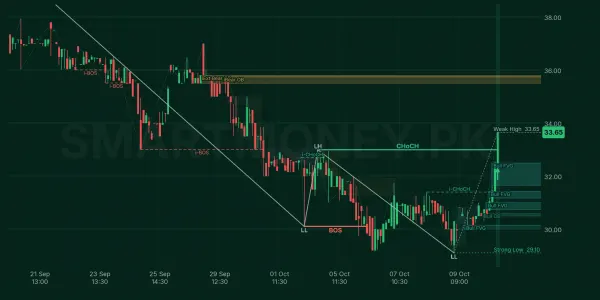 EMCO chart