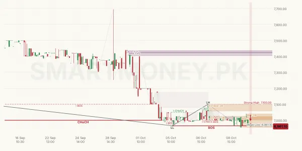 NESTLE chart