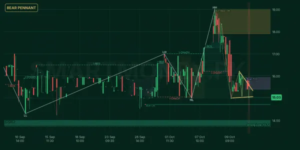 TSMF chart