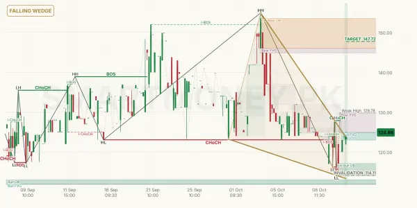ARPAK chart
