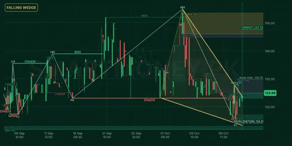 ARPAK chart