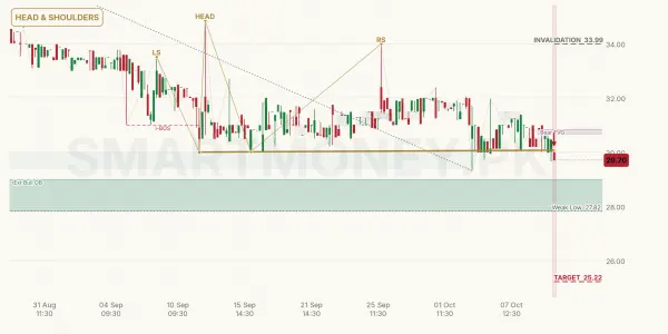 LIVEN chart