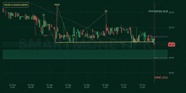 LIVEN chart