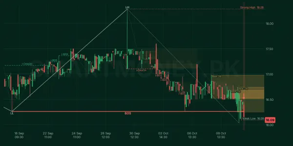 PAKQATAR chart