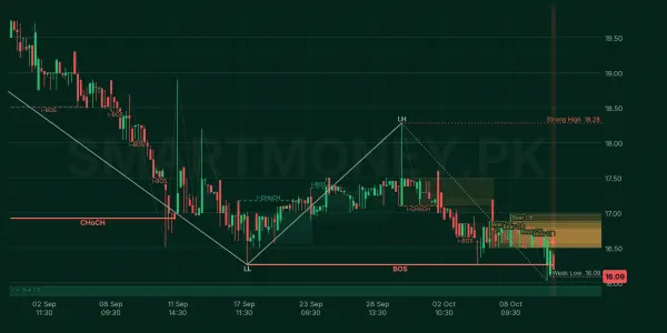 PAKQATAR chart