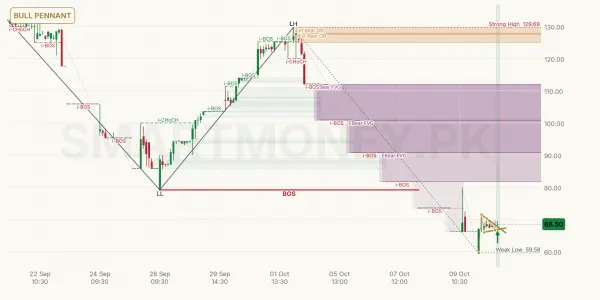 ASTM chart