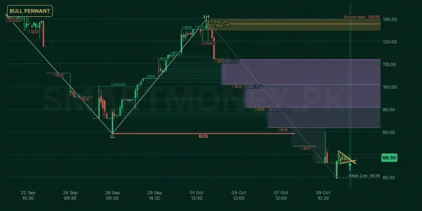 ASTM chart