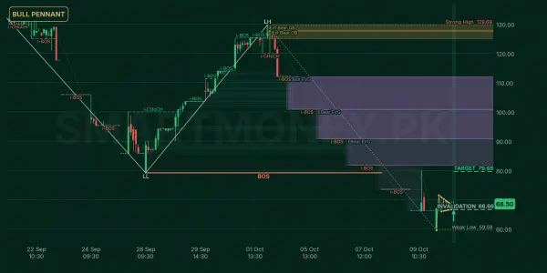 ASTM chart