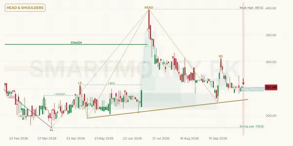 IBFL chart