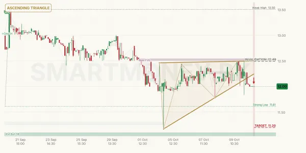 SYM chart