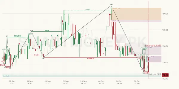 ARPAK chart