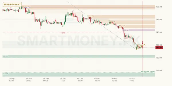 FATIMA chart