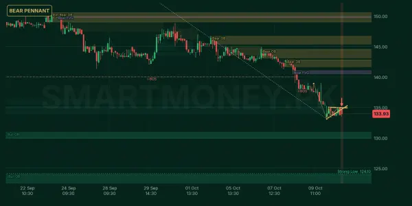 FATIMA chart