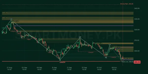 HBL chart