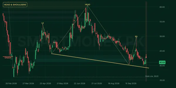 IBLHL chart
