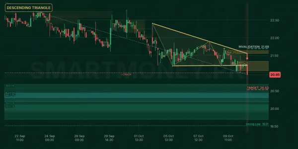 POWER chart