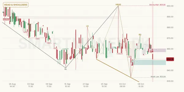 BATA chart